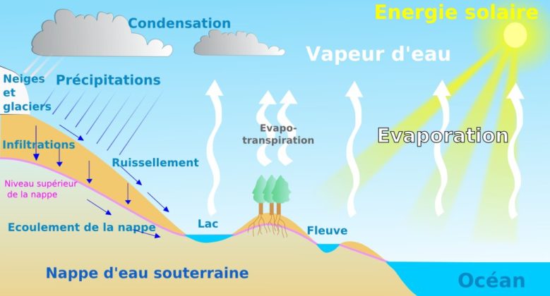 Comment Se Forme Un Nuage