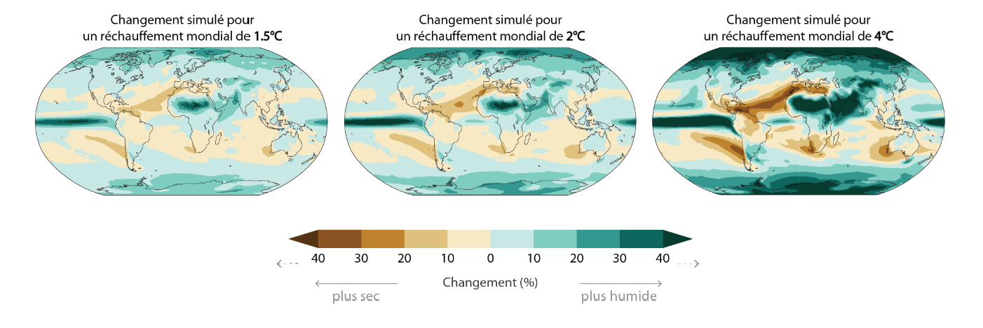 Schémas de l'évolution des précipitations selon différents scenarii de réchauffement mondial.