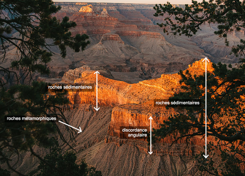 Geologie du Grand Canyon : les differentes orientations du relief
